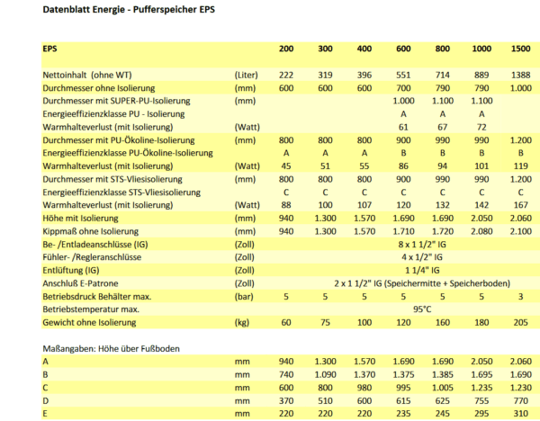 Energie-Pufferspeicher EPS 1000 – Bild 2